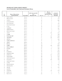 HIGHNOON LABORATORIES LIMITED List of Shareholders with Unclaimed Dividend / Shares