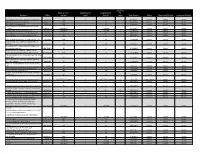 (Ug/M3) Long-Term ESL (Ppb) Date Derived Status Short