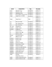 Vendor Product Name Type OS Version Fujitsu ARROWS Ef FJL21