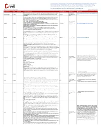 Airport Restrictions Information Updated 16 July 2020 State / Territory Airport ICAO Code Restrictions (Other Info) Restriction Period Source of Info URL / Remarks