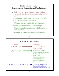 Pthe Key to Multivariate Statistics Is Understanding