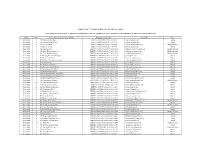 28 Jun, 2019 Panel of Ips Recommended for Appointment As IRP and Liquidator for the Period