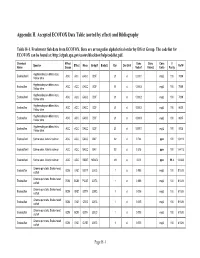 Appendix H. Accepted ECOTOX Data Table (Sorted by Effect) and Bibliography