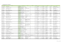 PARS Workshop Listing - Pulau Pinang