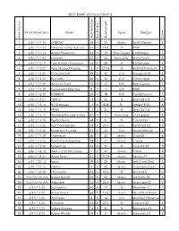 2017 R2AK Victoria Finish Results