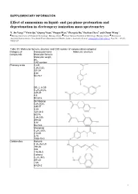 Effect of Ammonium on Liquid- and Gas-Phase Protonation and Deprotonation in Electrospray Ionization Mass Spectrometry