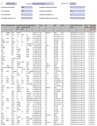 List of Unclaimed Dividend An