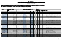 UO Summary Table of Historic Rankings and Designations