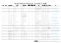 List of Micromasters Programs-Eng