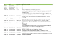 Negative Change Add Inclusion Criteria