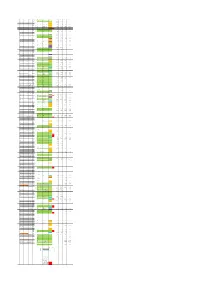End Strand of Gene Gene Name Gene Function Starnd of Trascript