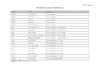 List of Participants