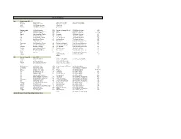 Replay Summary.Xlsx