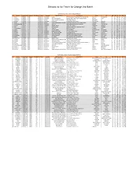 Schools List for Teach for Change 2Nd Batch