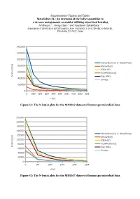 Supplementary Figures and Tables Metavelvet-SL