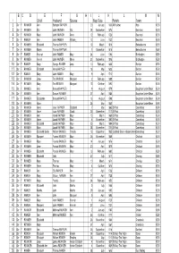 Chr F RAYNOR Ann Sebryon RAYNOR 20 January 1630 All