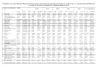 Expenditure Incurred on Historical Monuments / Sites for Conservation and Preservation During the Last Five Year and Current Ye
