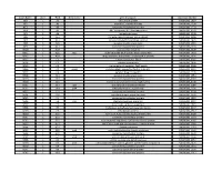 NTML 384-Well Array Well Identification