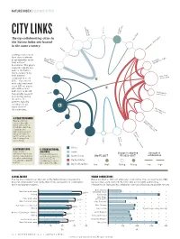 CITY LINKS Metro Area E Top Collaborating Cities in Cambridge the Nature Index Are Located in the Same Country