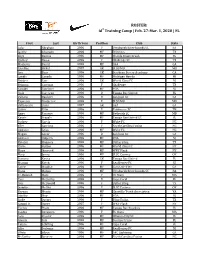 ROSTER: Id2 Training Camp | Feb. 27-Mar. 1, 2020 | FL