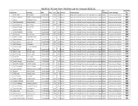 Sem-I Roll No List Final.Xlsx