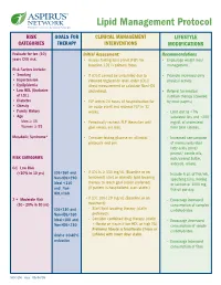 Lipid Management Protocol