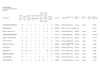 Hackney Council List of Estates with 10 Or More Properties