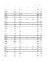 Note : to View Your Account Details, Please Use &lt;Control&gt; F in the Inoperative Account List Below, Input Your Name As
