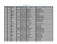 2020-21 Membership List for Website 3-1-21