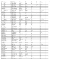 Mgl-Di419-Unpaid Shareholder List As On