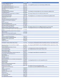2019 Wiley Title List