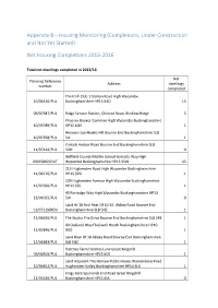 (Completions, Under Construction and Not Yet Started) Net Housing