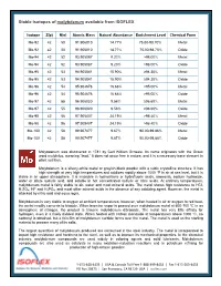 Stable Isotopes of Molybdenum Available from ISOFLEX