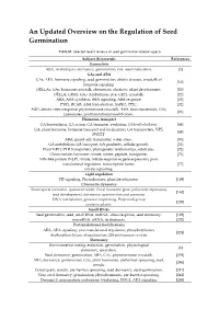 An Updated Overview on the Regulation of Seed Germination