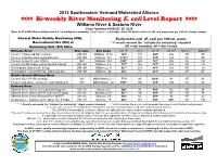 Bi-Weekly River Monitoring E. Coli Level Report
