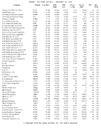 Ishares Core S&P U.S. Value 1-800-Flowers.Com 1347 Property