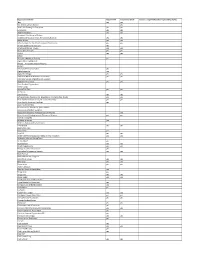 Organization Name Registered? Canvas Enrolled? Canvas