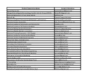 Student Organization Name Contact Information
