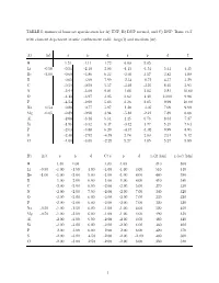 Basis V3.5’ with Element Dependent Atomic Conﬁnement Radii: Large(L) and Medium (M)