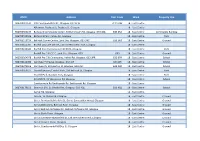 UPRN Address Post Code Ward Property Use