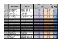 The Full List Can Be Viewed Here On
