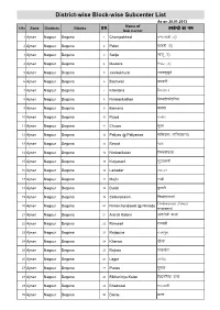 SC Nagaur.Pdf