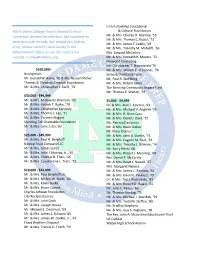 Notre Dame College Prep Is Blessed to Have & Cultural Foundation Numerous Devoted Benefactors
