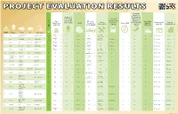 Project EVALUATION RESULTS