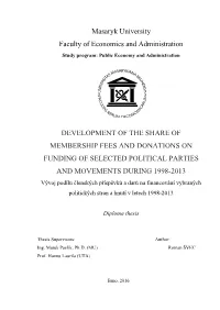 Development of the Share of Membership Fees and Donations On