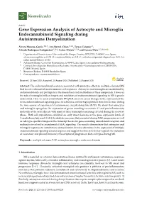Gene Expression Analysis of Astrocyte and Microglia Endocannabinoid Signaling During Autoimmune Demyelination