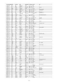 Northumberland Wills Index 1879 – 1899