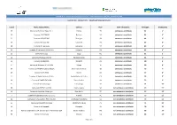 CONTRIBUTI ECONOMICI FINALIZZATI ALL'implementazione DEL SISTEMA RAEE BANDO DEL 03/06/2020 – GRADUATORIA MISURA B N.Prot