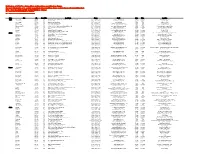 Updated As of 5/13/10