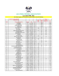 ALL INDIA TENNIS ASSOCIATION As on 05Th APRIL, 2021 Your Name As Given to ITF Must Be the Same As What Is in the AITA Ranking